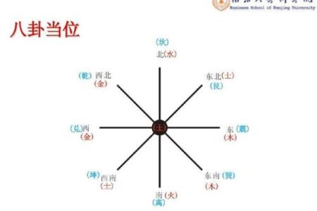 研究生建筑风水学
