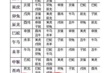 姓名配对大全测试免费测试 姓名配对测试网？