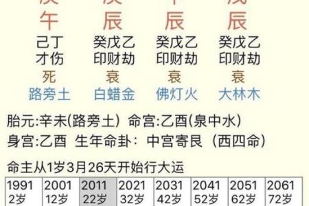 八字乙木