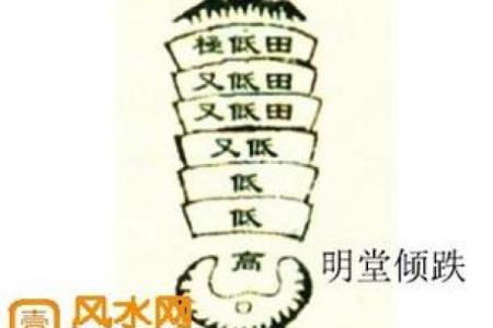 杨筠松说这些阴宅风水极其珍贵