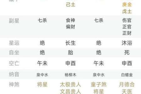 生辰八字均为阴