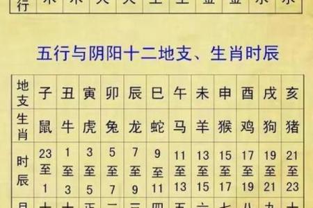 生辰八字出生时间