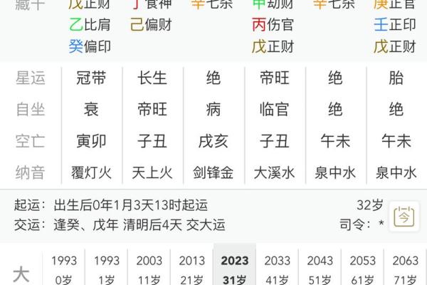 八字测婚姻对象 如何用八字测定婚姻对象