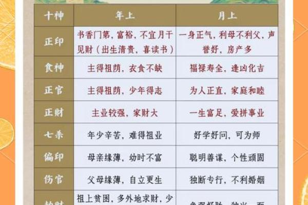 八字中十神在各柱的意义