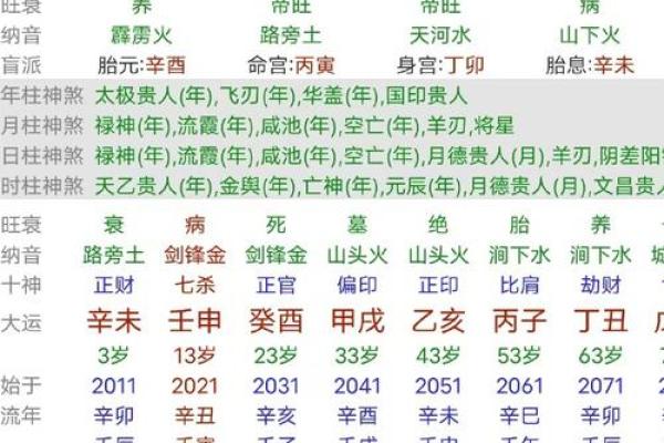 八字水旺的人命好不好有什么讲究