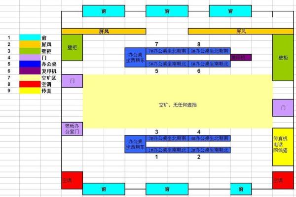 教师办公室风水，应该如何布局