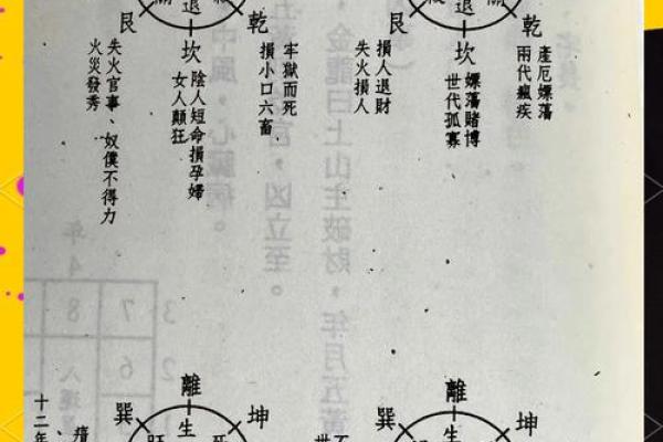 风水入门之“九星”由来与属性
