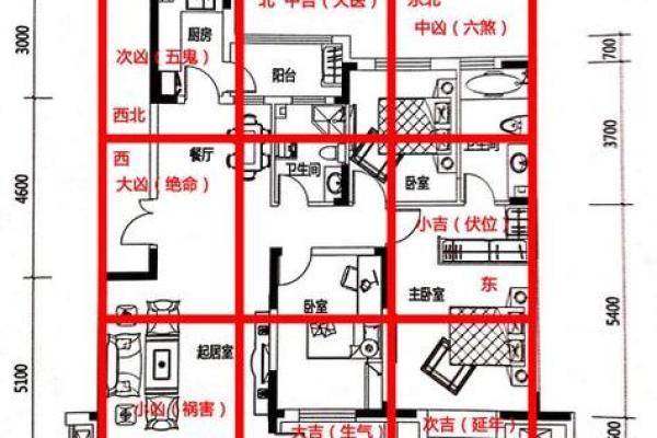 房子周围的风水