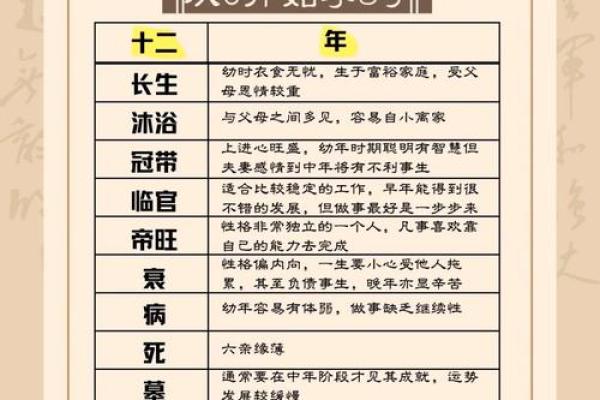 四柱测八字