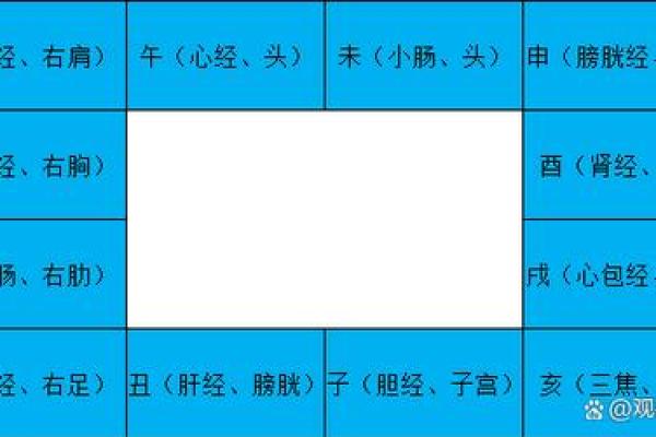 紫薇斗数水宫