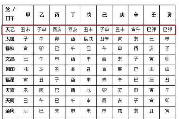 八字看祖业,天乙贵人能压三刑吗