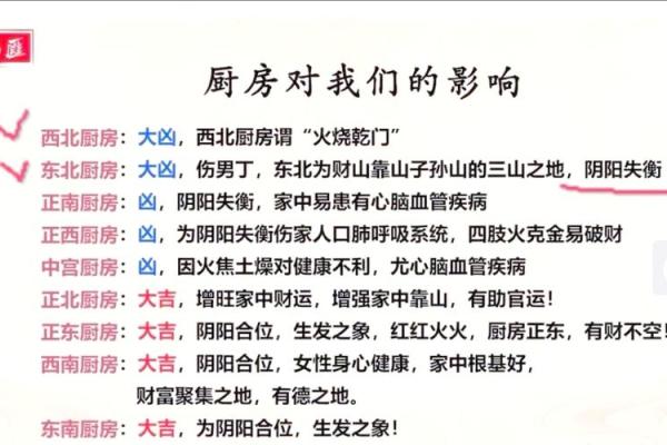 厨房方位以及布局风水有何要求