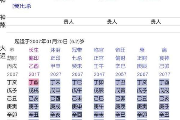 八字-论丁巳日甲辰时 八字-论丁巳日甲辰时