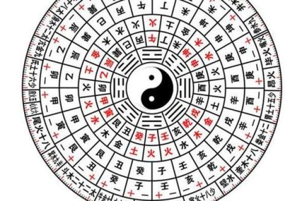 转运堂算命  今年运势免费算命
