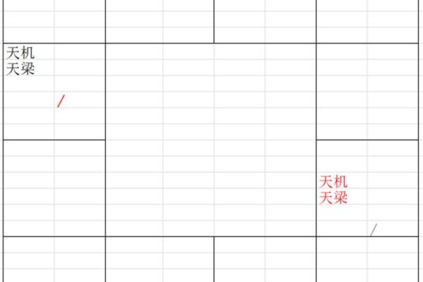 紫微斗数诸星落命宫之：天机星详解