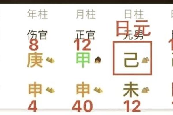 八字身弱