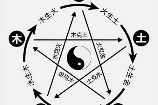 多才多艺的八字 这八字的人多才多艺吗