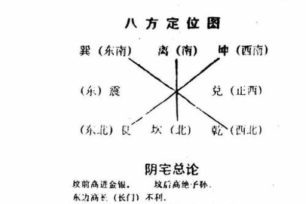 阴宅风水重要吗？