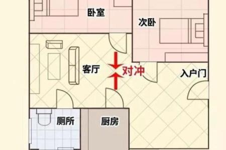 房子的风水学说