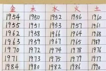 出生年月算命,用出生年月日算命
