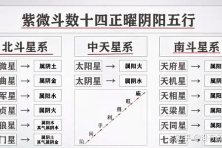 紫微斗数诸星落诸宫之：天机星官禄宫详解