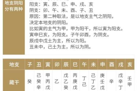 起八字四柱  四柱八字查询表