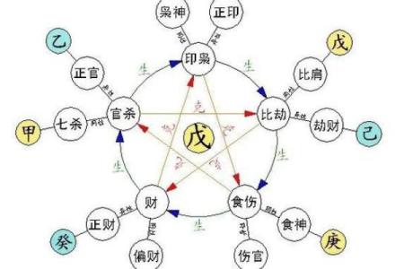 如何通过八字分析改善人生运势