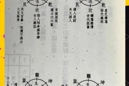 风水入门之“九星”由来与属性