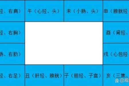 紫薇斗数水宫