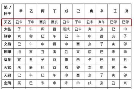 八字看祖业,天乙贵人能压三刑吗