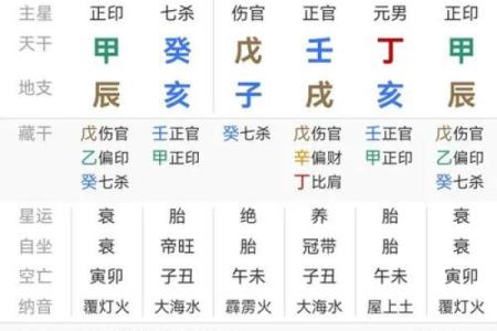 八字看学业