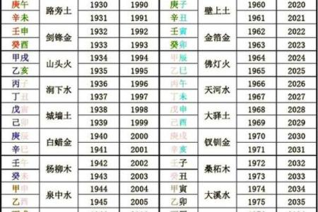 生辰八字怎么自己查出来 如何自己查生辰八字
