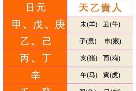 八字驿马算命