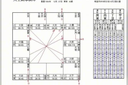 紫薇斗数四马宫