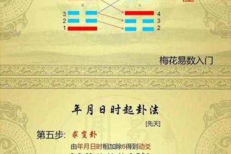 梅花易数怎么排盘法