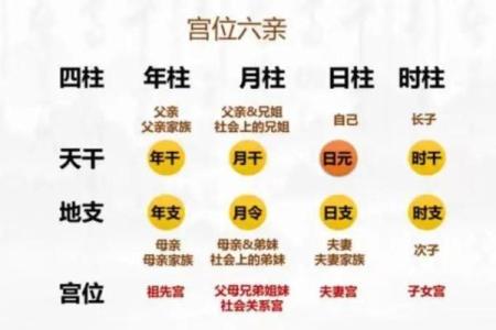 八字身弱