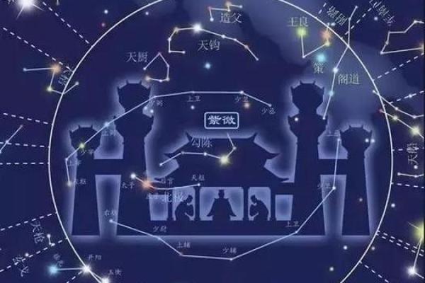 天宫紫薇斗数