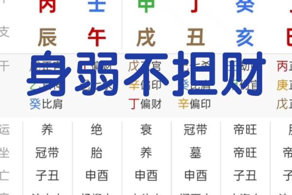 什么是八字从弱？八字从弱这样看最准！