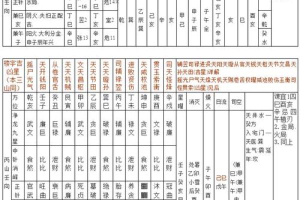 辛乙兼酉卯风水介绍 丁山兼未风水