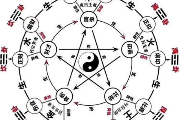 10秒钟教会你找八字（不再被忽悠，拒绝封建和迷信）