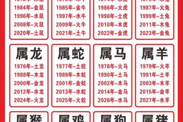 楼层风水与属相五行