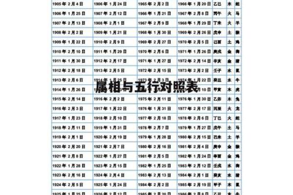 楼层风水与属相五行
