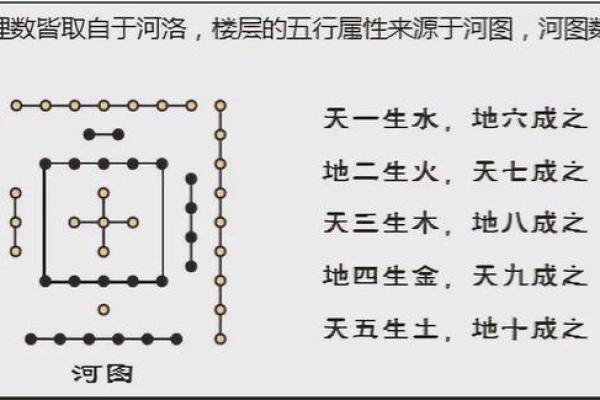 算命楼层