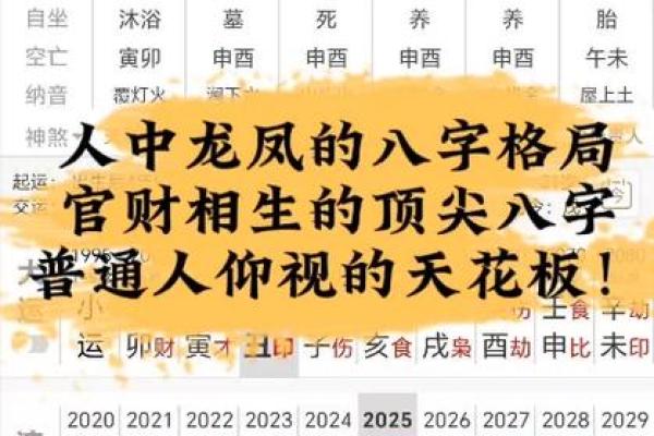 八字格局高