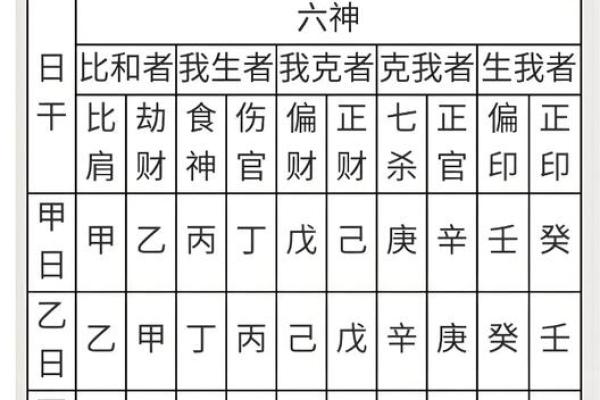 周易八字命理学 周易八字命理学详解
