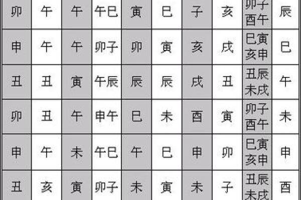 根据生辰八字研究坐向，如何选定适合自己的方位？
