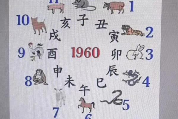 紫薇斗数是周岁还是虚岁