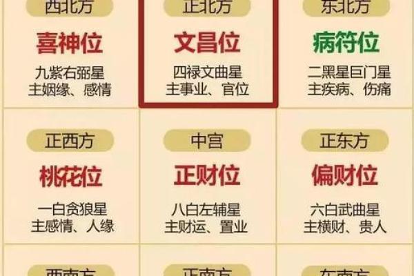 四大妙招，教你利用风水催桃花