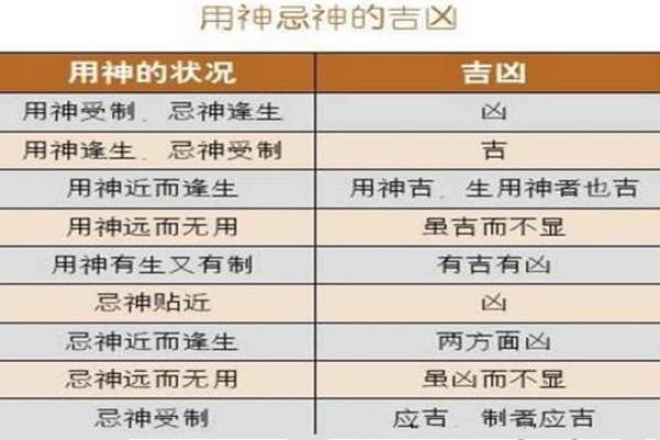 怎么看八字是喜用神还是忌神