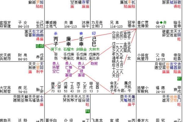 紫微斗数诸星落诸宫之：天府星夫妻宫详解